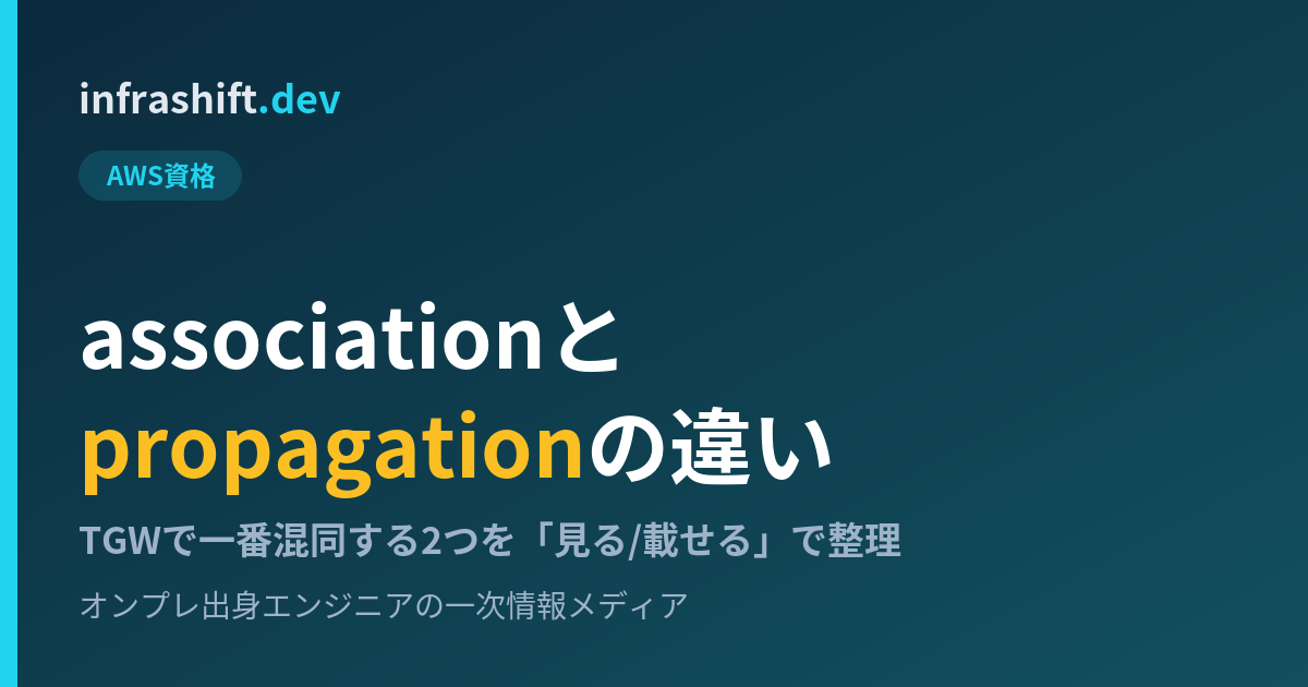Transit Gatewayのassociationとpropagationの違い