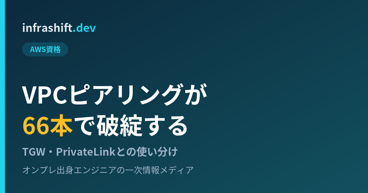VPCピアリングが66本で破綻する|TGW・PrivateLinkとの使い分け