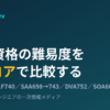 AWS資格の難易度を実スコアで比較 アイキャッチ