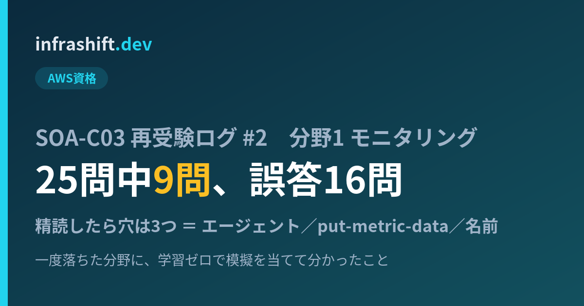 SOA-C03 再受験ログ #2 分野1モニタリング 25問中9問・誤答16問を精読したら穴は3つ